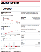 Amorim T&D TD7000